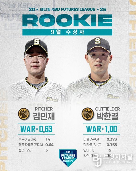 9월 월간 메디힐 퓨처스 루키상 선정