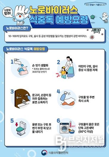 “가을철 어린이집 식중독 제로!”대구시, 집단급식소 집중 점검 실시