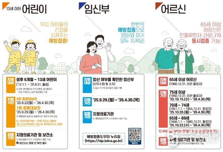 제주도, 2025-2026절기 인플루엔자·코로나19 예방접종 실시