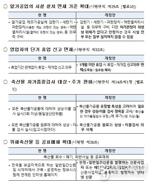 「축산물 위생관리법」 시행령‧시행규칙 주요 개정 내용