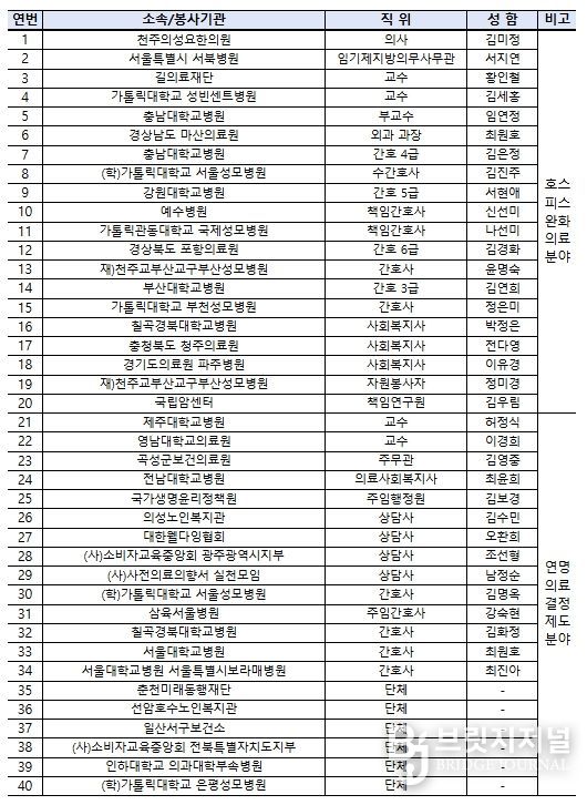 제13회 호스피스의 날 유공 수상자 명단