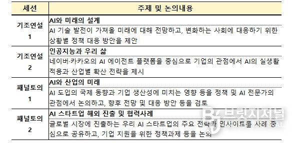 제8회 디지털 이코노미 포럼 구성