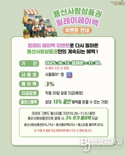 용산사랑상품권 릴레이 페이백 이벤트 관련 카드뉴스 이미지