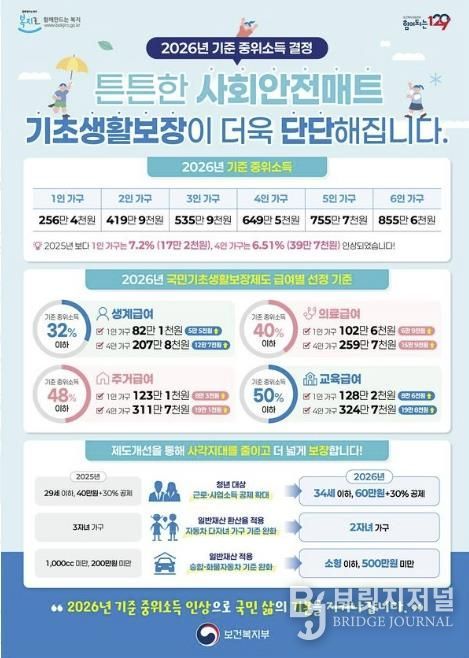 2026년 기준 중위소득 결정