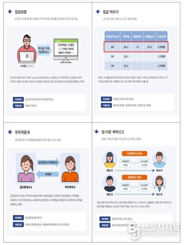부동산 거래질서교란행위 위반 유형