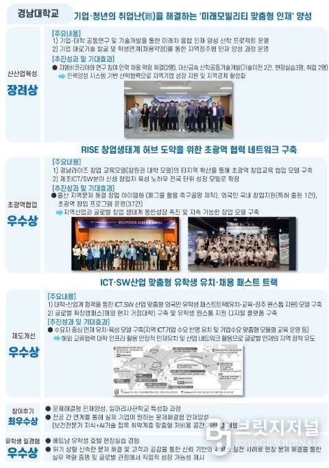2025 산학연협력 우수사례(경남대학교)