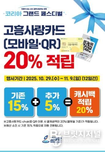 고흥군, 전국 소비 축제 기간 모바일 고흥사랑상품권 20% 적립