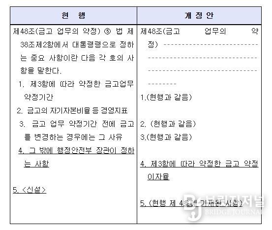 「지방회계법 시행령」 일부개정령안