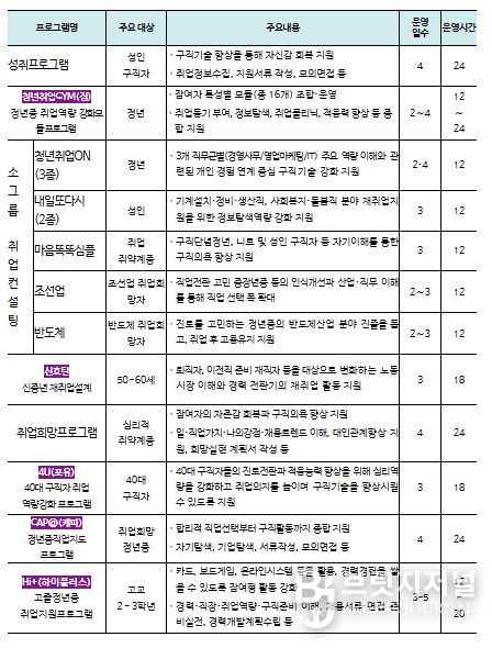 집단상담 프로그램 종류 및 내용