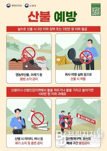 산불 국민행동요령 포스터