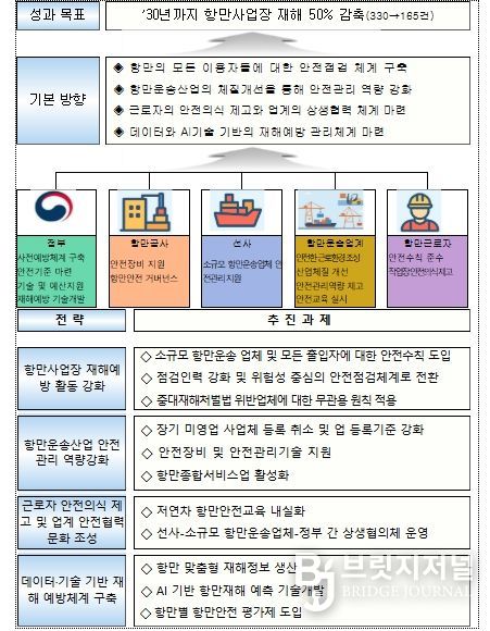 추진 전략 및 과제