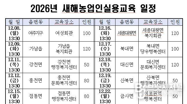 여주시, 2026년 새해농업인실용교육 추진