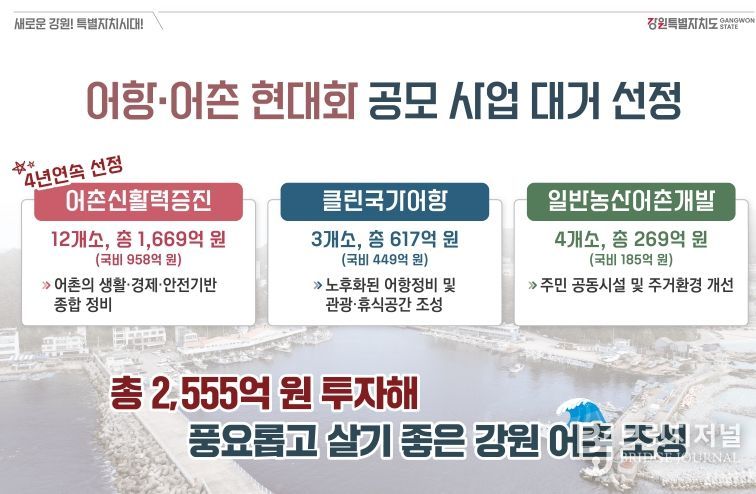 강원특별자치도, 어항·어촌 현대화 공모사업 대거 선정