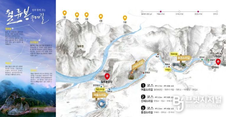 월류봉 둘레길·금강둘레길