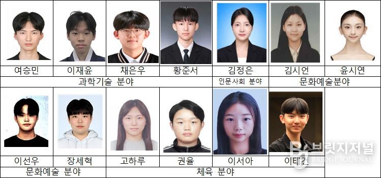 ’26년 선발 미래인재 13명