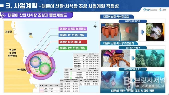 고성군, 2026년 수산자원 산란·서식장 조성사업 공모 선정