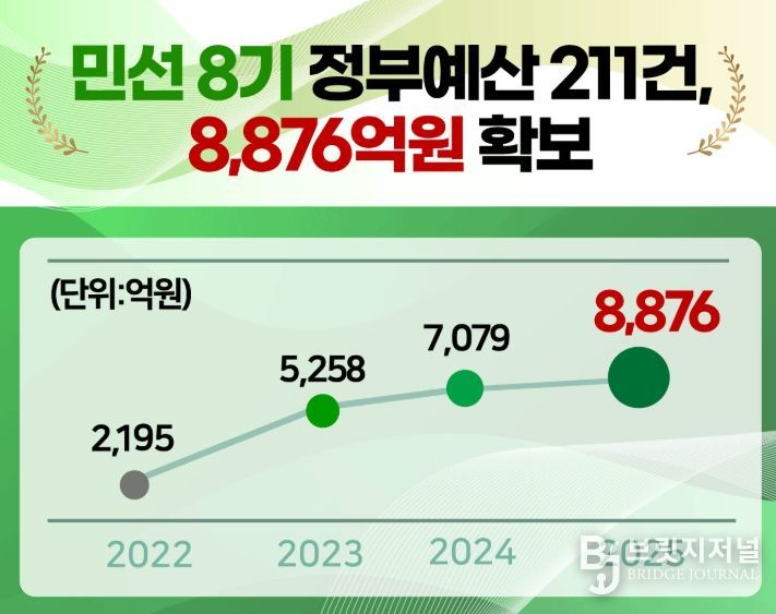 ‘농업–축제–스포츠–레저’로 진화