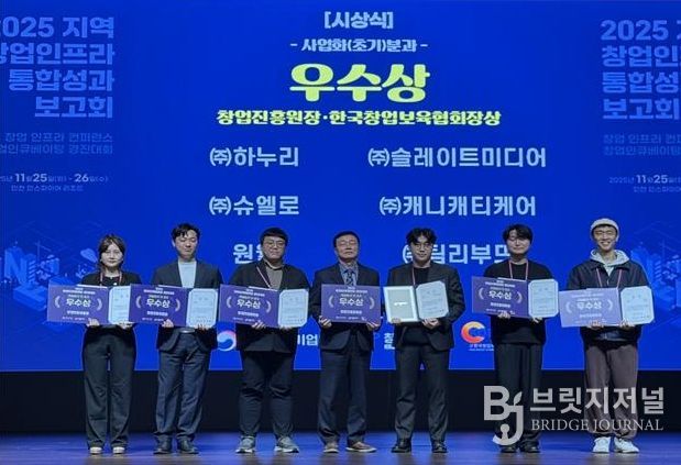 대구 수성구(구청장 김대권)는 지난 25일 인천 인스파이어 리조트에서 열린 ‘2025년 지역 창업 인프라 통합 성과보고회’에서 수성구 중장년 기술창업센터 입주기업인 ㈜캐니캐티케어(대표 홍재우)가 ‘창업 인큐베이팅 경진대회’ 초기사업화 서비스분과에서 우수상(창업진흥원장상)을 수상했다고 밝혔다.