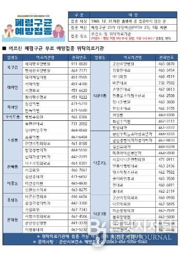 군산시, “1960년생 시민, 올해 가기 전 폐렴구균 예방접종 권고”