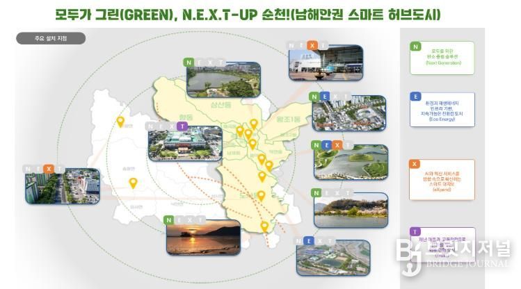 순천시 강소형 스마트도시 조성사업 구상도