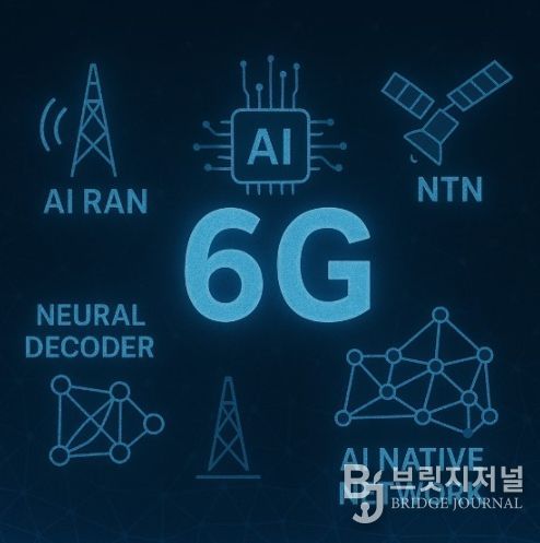 인공지능 융합 6G 통신 원천기술