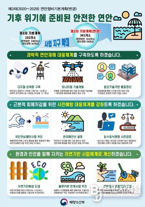 제3차 연안정비기본계획(변경) 인포그래픽