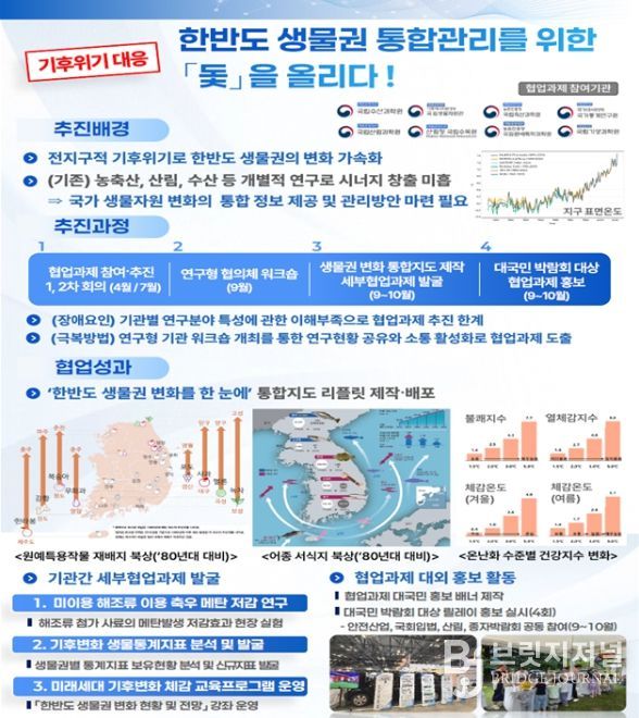 우수사례 협업부문(기후위기 대응 한반도 생물권 통합관리를 위한 '돛'을 올리다!(국립수산과학원 등 8개 연구형 기관))