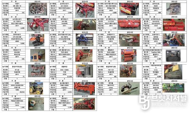 거제시, 불용 농업기계 관내 농업인에게 우선 매각 실시
