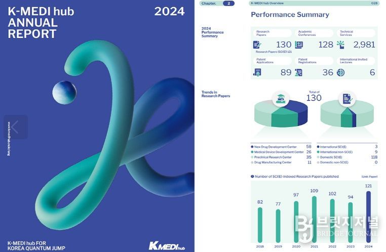 ‘K-MEDI hub Annual Report’ 발간
