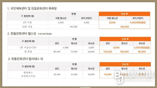 1. 천안도시공사 시설인상 요금표