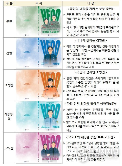 마이히어로북 대표책(5권)