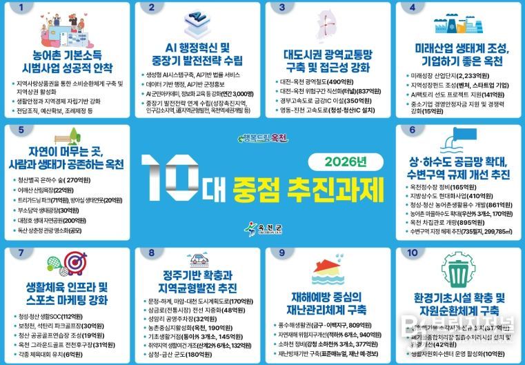 10대 중점 추진과제 발표