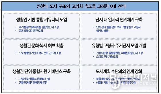 인천형 고령자 주거정책 방향 제안