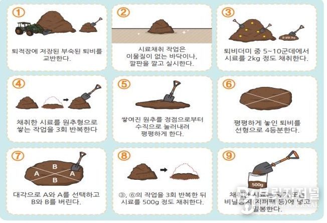 부숙도 검사 시료 채취 홍보물