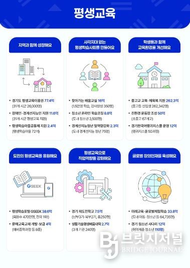 2026년 평생교육 주요 사업