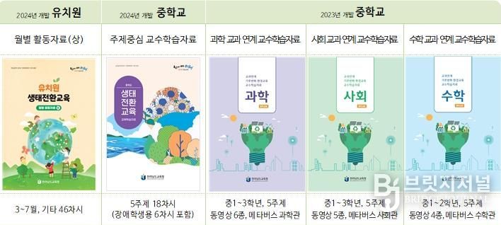 생태전환교육 교수·학습 자료