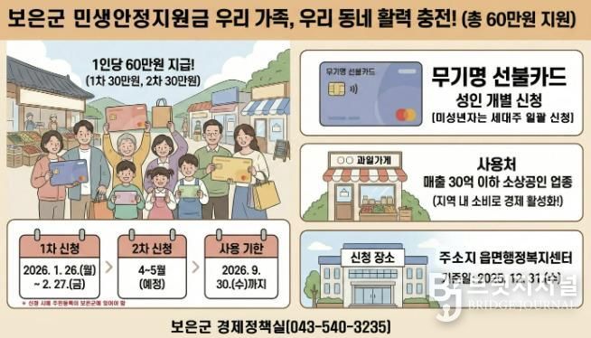 보은군, 민생안정 지원금 1차 지급 개시