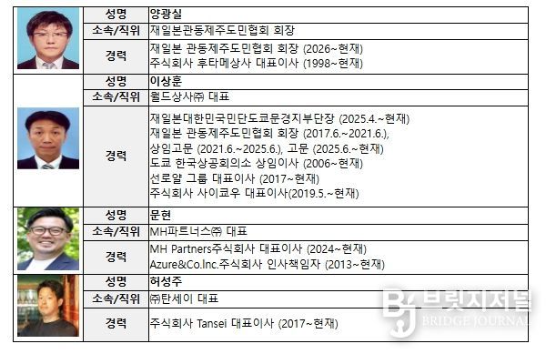 중소벤처기업부 장관 감사패 대상자