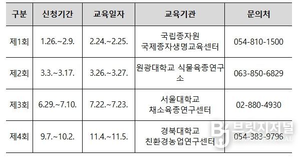 2026년 육묘업 신규 등록자 과정 일정