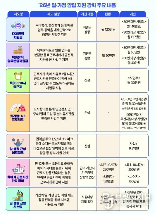 ’26년 일‧가정 양립 지원 강화 주요 내용
