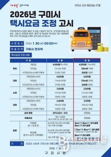 구미시, 1월 30일부터 택시요금 조정 시행(홍보물)