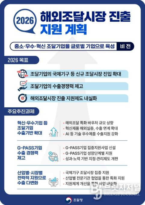 '2026년 해외조달시장 진출 지원계획' 안내문