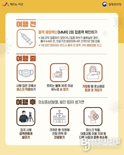 해외여행 시 홍역 예방수칙