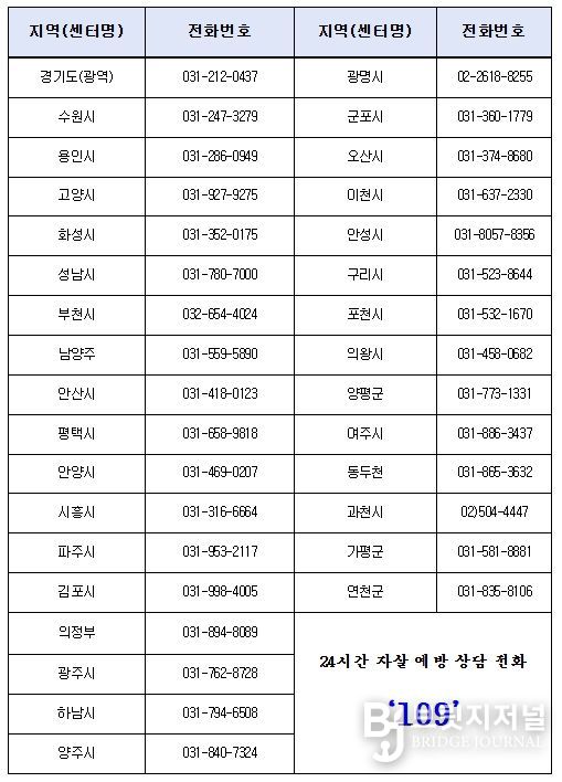 경기도내 자살예방센터 연락처