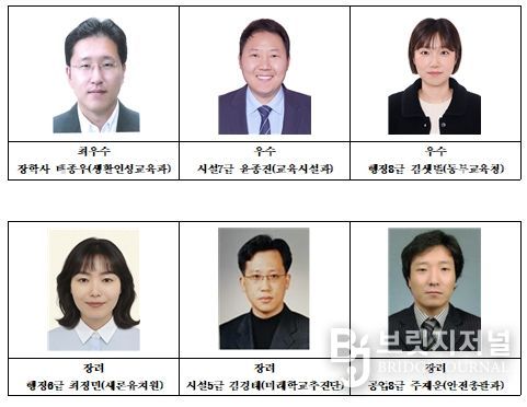 2025년 하반기 적극행정 우수공무원 선발 대상자