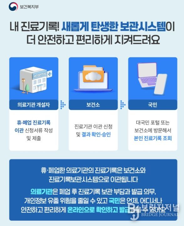 진료기록보관시스템 홍보용 카드뉴스