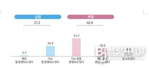형사사법 서비스에 대한 국민의 평가