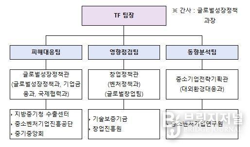 중동 상황 관련 중소벤처기업 피해 대응 TF