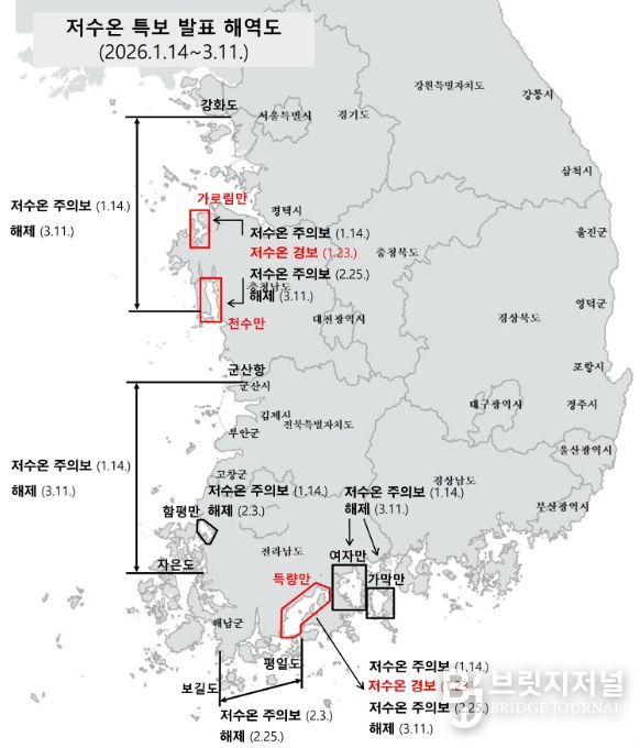 저수온 특보 발표 해역