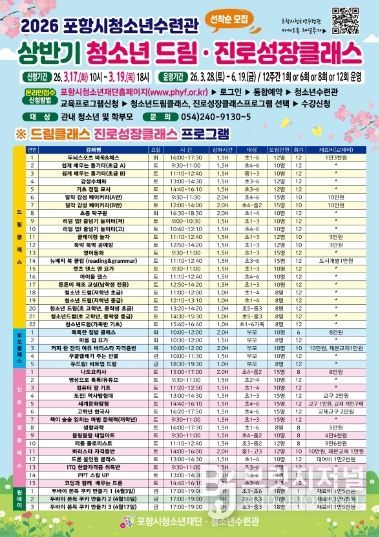 상반기 청소년 드림·진로성장클래스 수강생 모집